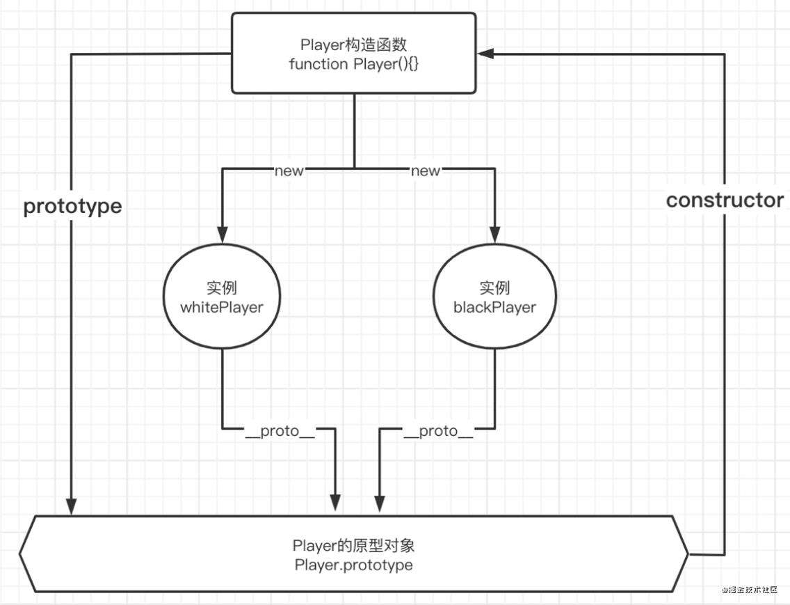 彻底弄懂JavaScript 面向对象编程