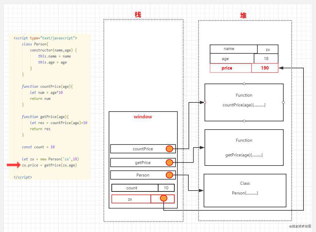 从堆栈视角初探javascript执行过程