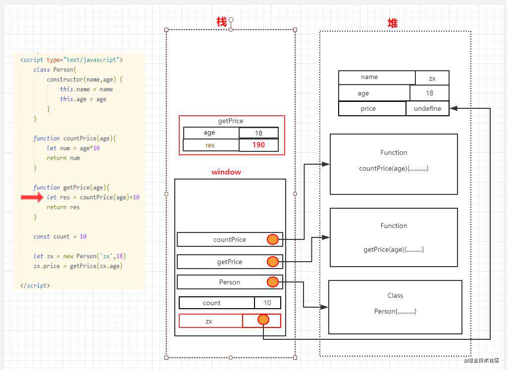 从堆栈视角初探javascript执行过程