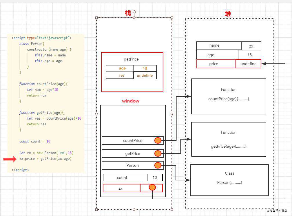 从堆栈视角初探javascript执行过程