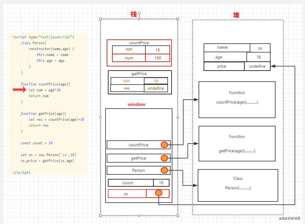 从堆栈视角初探javascript执行过程