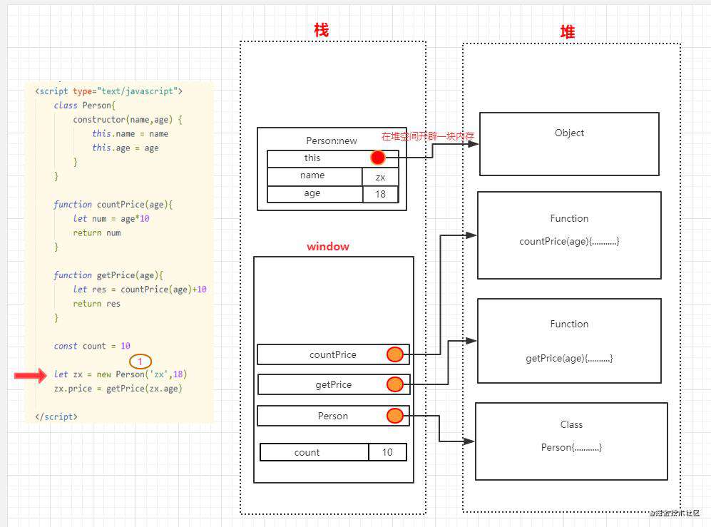 从堆栈视角初探javascript执行过程