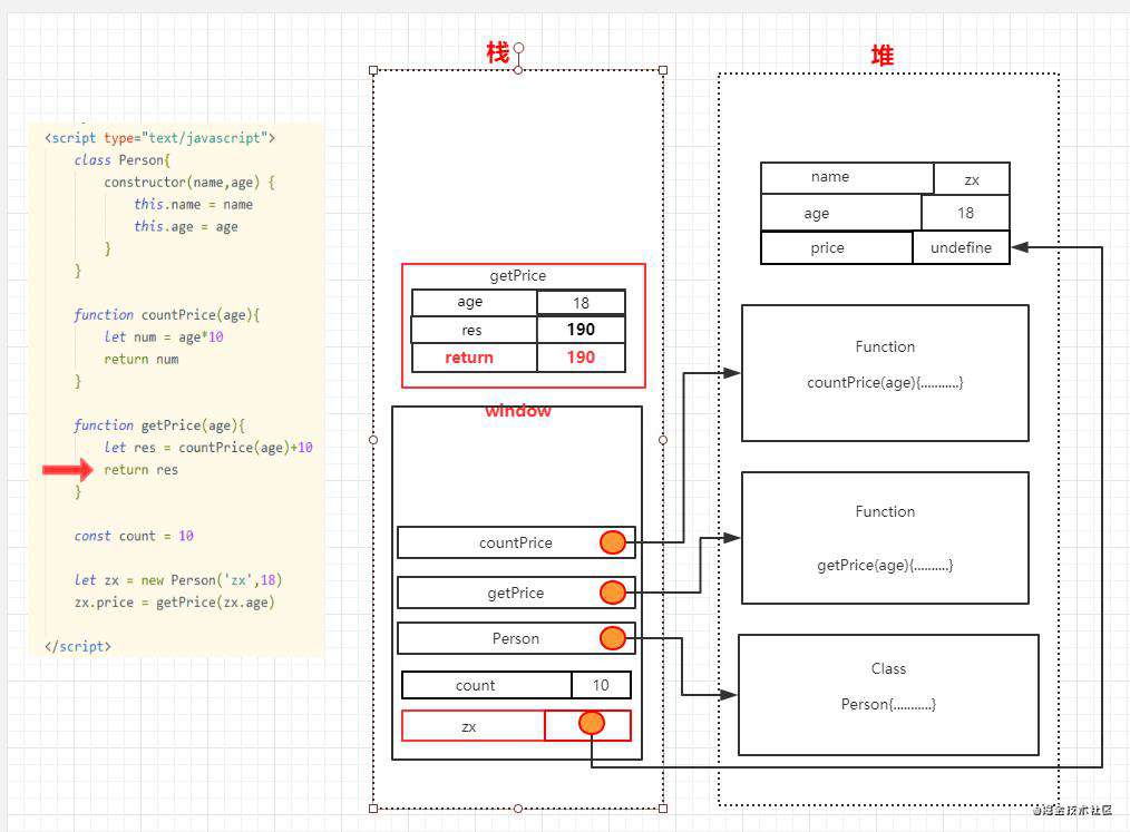 从堆栈视角初探javascript执行过程