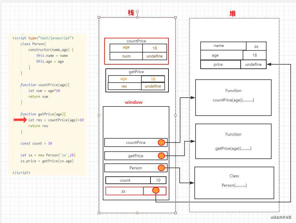 从堆栈视角初探javascript执行过程