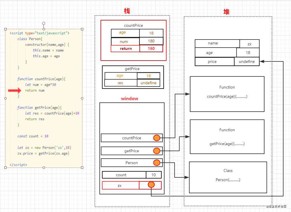 从堆栈视角初探javascript执行过程