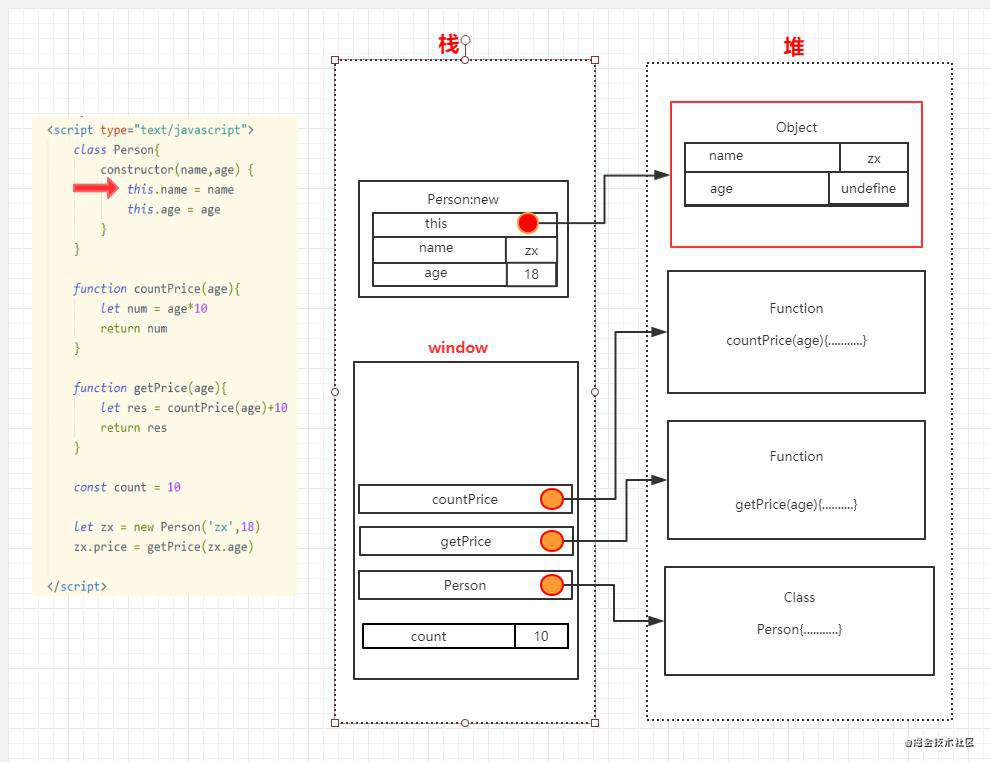 从堆栈视角初探javascript执行过程