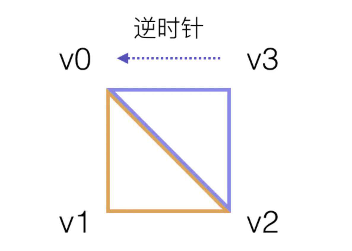 乘风破浪的WebGL系列-使用 WebGL 构建基础 2d 几何形体