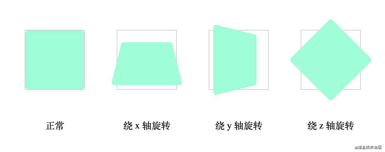 乘风破浪的WebGL系列-仿射变换数学基础