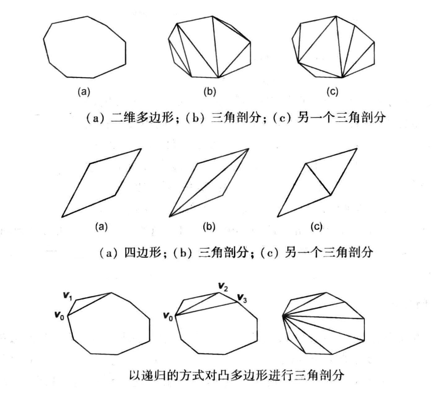 乘风破浪的WebGL系列-使用 WebGL 构建基础 2d 几何形体