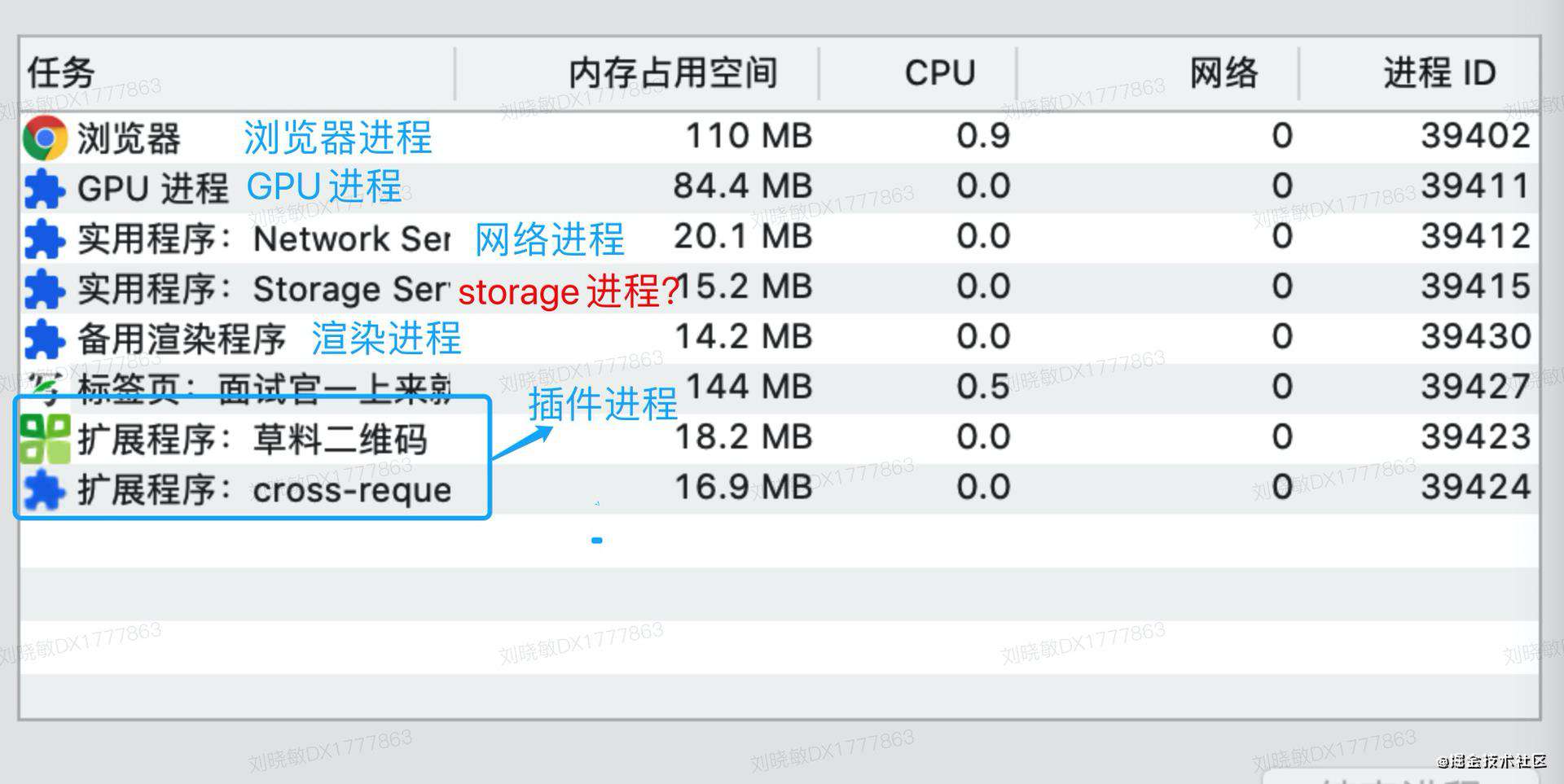 Chrome多进程架构_浏览器篇