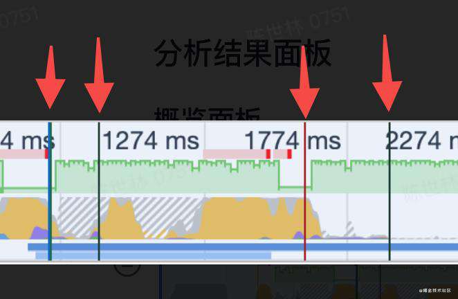 Chrome Tools花式玩法（三）