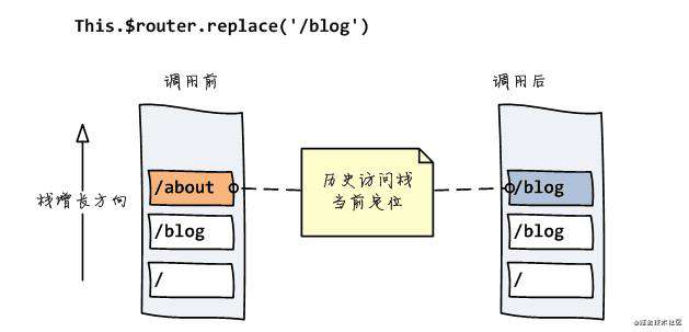 从基本使用到原理来一次Vue.js的全面复盘