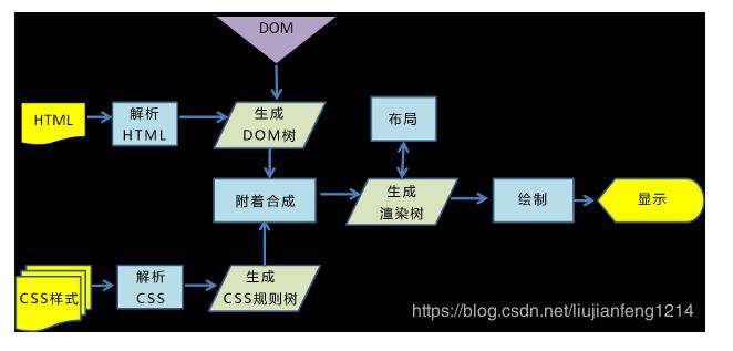 常见面试题总结（三）