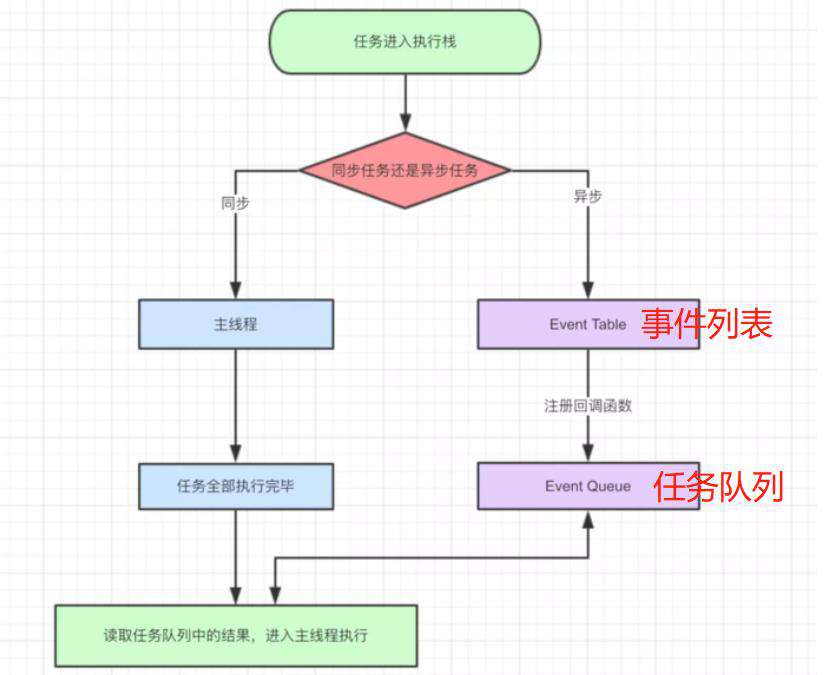 常见面试题总结（三）