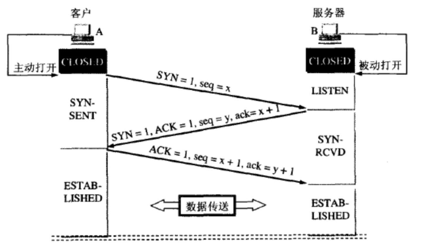常见web攻击