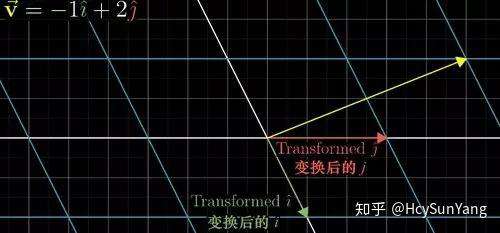 从矩阵与空间操作的关系理解 CSS3 的 transform（科普文）
