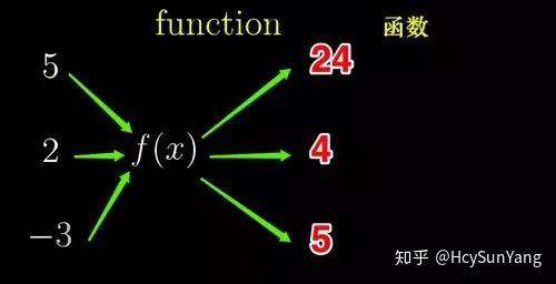 从矩阵与空间操作的关系理解 CSS3 的 transform（科普文）