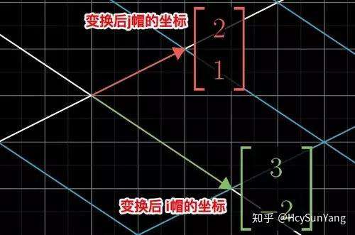 从矩阵与空间操作的关系理解 CSS3 的 transform（科普文）