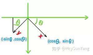 从矩阵与空间操作的关系理解 CSS3 的 transform（科普文）