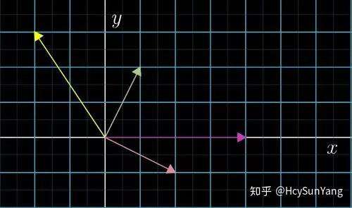从矩阵与空间操作的关系理解 CSS3 的 transform（科普文）