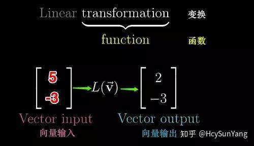 从矩阵与空间操作的关系理解 CSS3 的 transform（科普文）