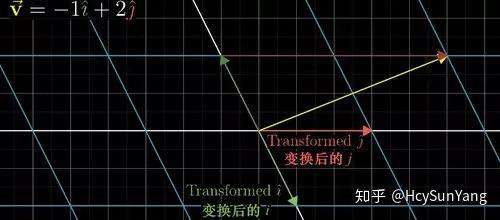 从矩阵与空间操作的关系理解 CSS3 的 transform（科普文）