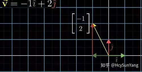 从矩阵与空间操作的关系理解 CSS3 的 transform（科普文）
