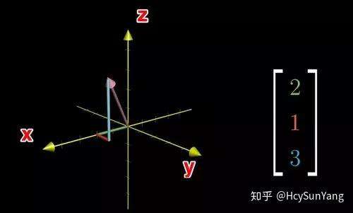 从矩阵与空间操作的关系理解 CSS3 的 transform（科普文）