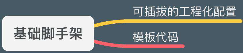从零带你架构一个企业级 React 项目