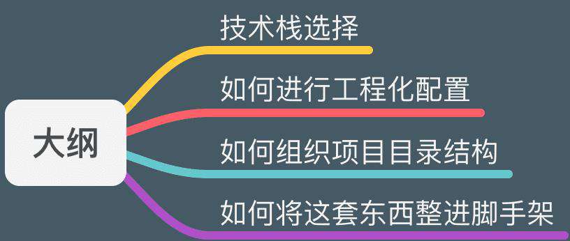 从零带你架构一个企业级 React 项目