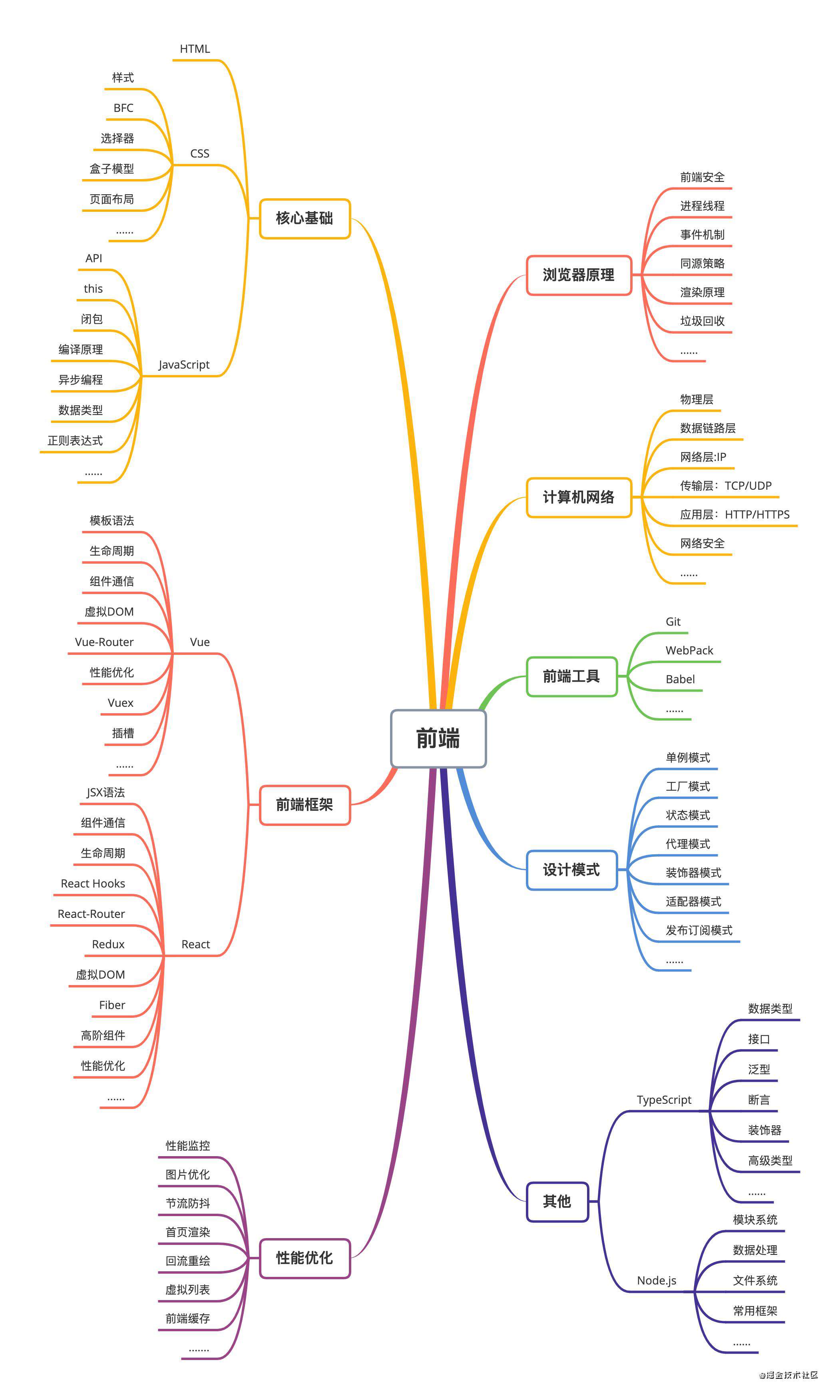 迟来的年中总结：2021年，我毕业啦！