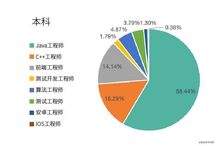 迟来的年中总结：2021年，我毕业啦！