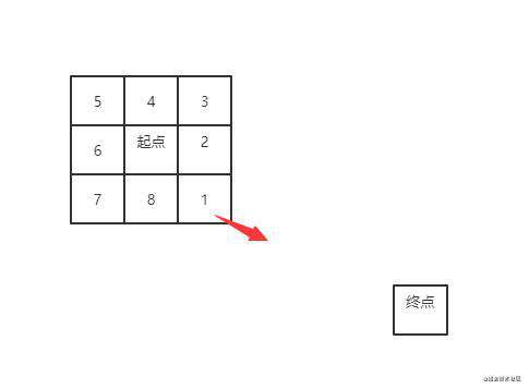 从梦幻西游学会广度优先搜索和A*算法