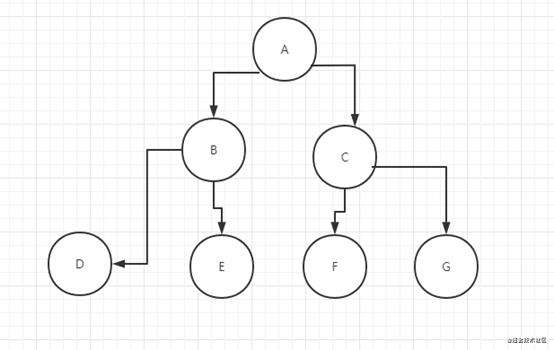 从梦幻西游学会广度优先搜索和A*算法