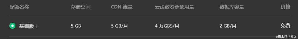 从零开发简易微信小程序