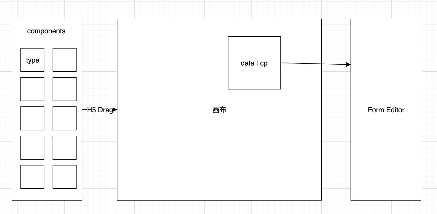 从零开发一款可视化大屏制作平台