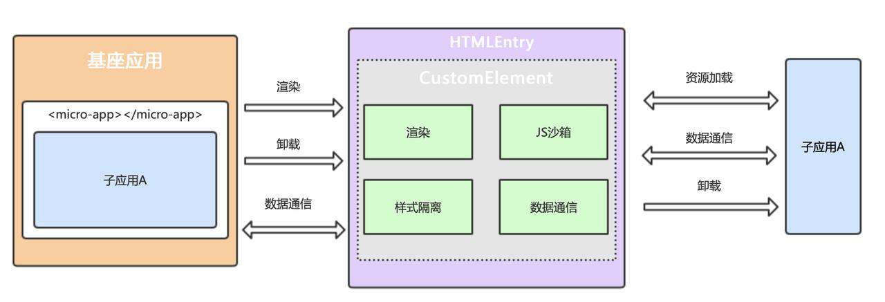 从零开始写一个微前端框架-渲染篇