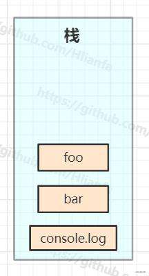 从浏览器原理谈EventLoop与微任务宏任务