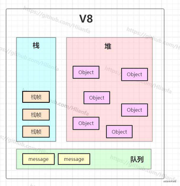 从浏览器原理谈EventLoop与微任务宏任务