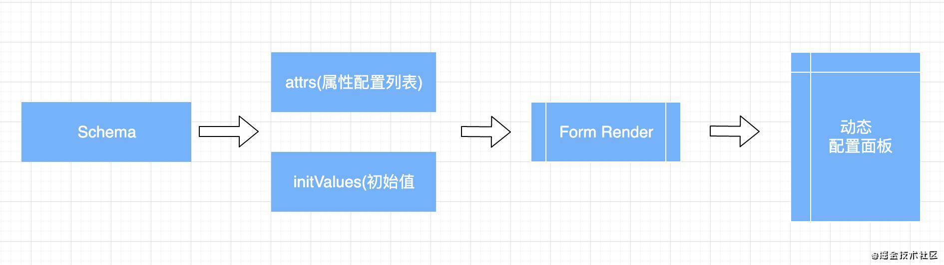 从零设计可视化大屏搭建引擎