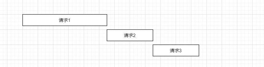 处理重复请求