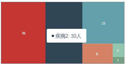 从零“可视化”一个矩形树图