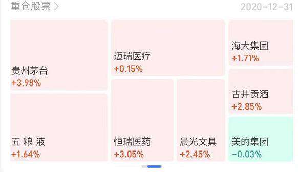 从零“可视化”一个矩形树图