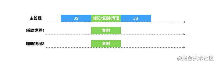 赐你13张图，助你20分钟打败了「V8垃圾回收机制」！！！