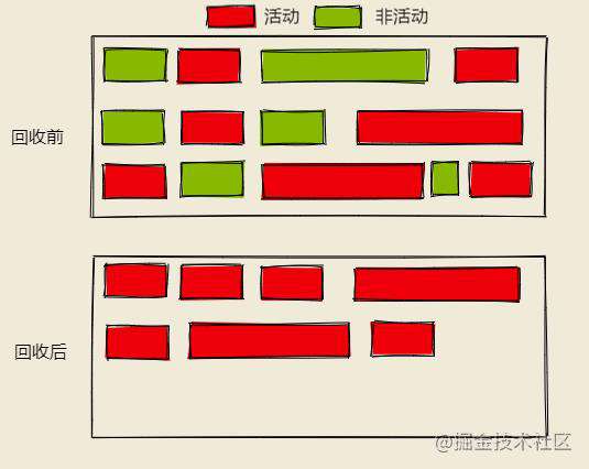 赐你13张图，助你20分钟打败了「V8垃圾回收机制」！！！