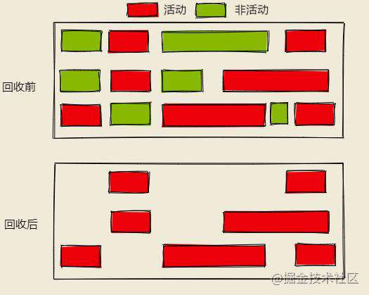 赐你13张图，助你20分钟打败了「V8垃圾回收机制」！！！