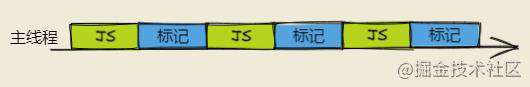 赐你13张图，助你20分钟打败了「V8垃圾回收机制」！！！