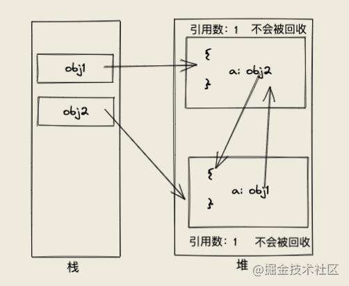 赐你13张图，助你20分钟打败了「V8垃圾回收机制」！！！