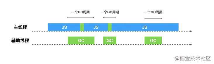 赐你13张图，助你20分钟打败了「V8垃圾回收机制」！！！