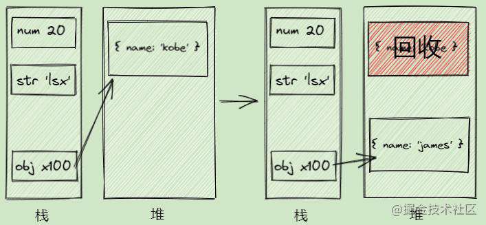 赐你13张图，助你20分钟打败了「V8垃圾回收机制」！！！